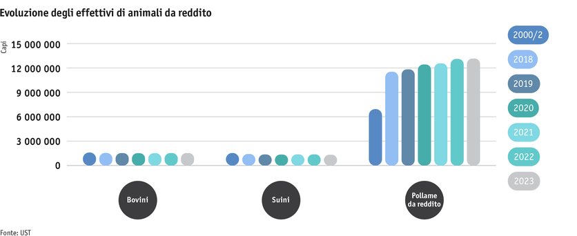 Zoom: ab24_produktion_tprod_grafik_entwicklung_nutztierbestaende_i.png