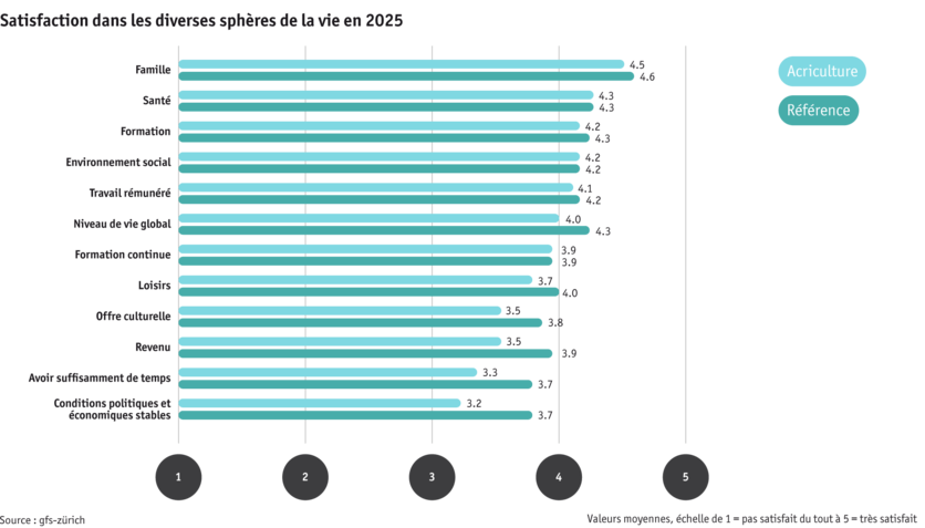 ab25_bauernfamilie-lq-zufriedenheit-25-f.png ab25_bauernfamilie-lq-zufriedenheit-25-f.png