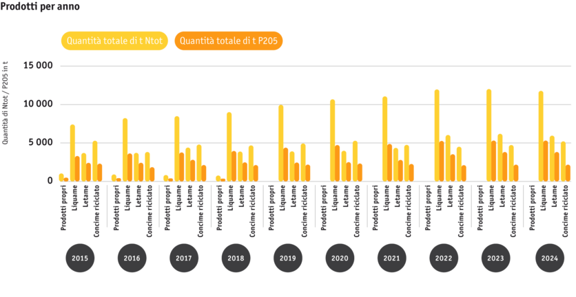 copia-di-ab25_2_hoduflu_produkte-jahr_mod_i.png copia-di-ab25_2_hoduflu_produkte-jahr_mod_i.png