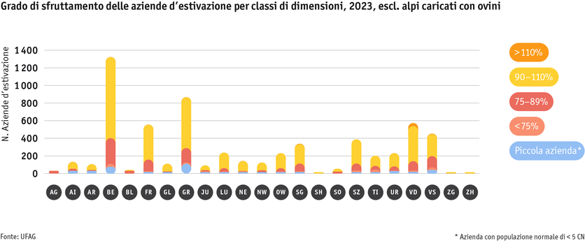 ab24_betrieb_strukturen_grafik_auslastungprobetrieb_ohne_schafalpen_i.png