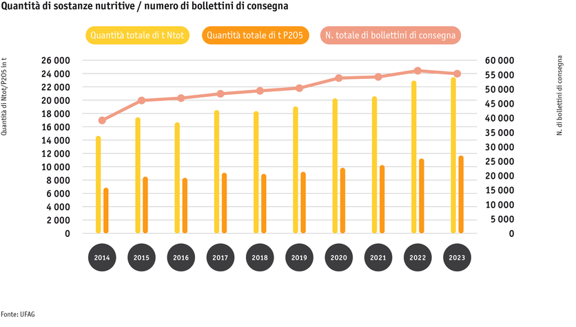 daten_diagramme_hoduflu_2024_i.png