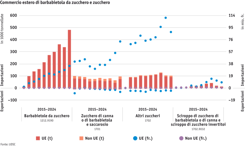 ab25-datentabelle-grafik-aussenhandel-zuckerruben-und-zucker-i.png Zoom: ab25-datentabelle-grafik-aussenhandel-zuckerruben-und-zucker-i.png