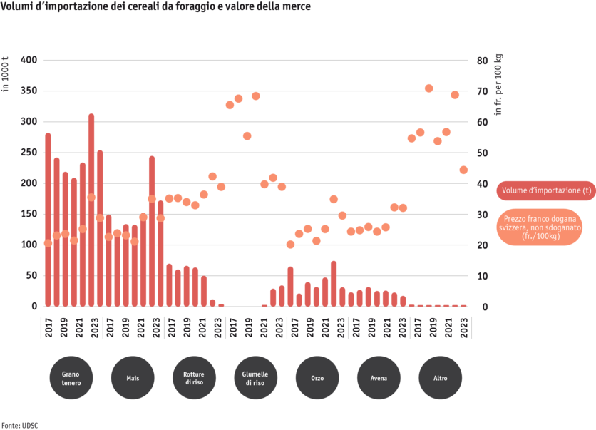 ab24_datentabelle_grafik_importmengen_von_futtergetreide_und_warenwerte_i.png