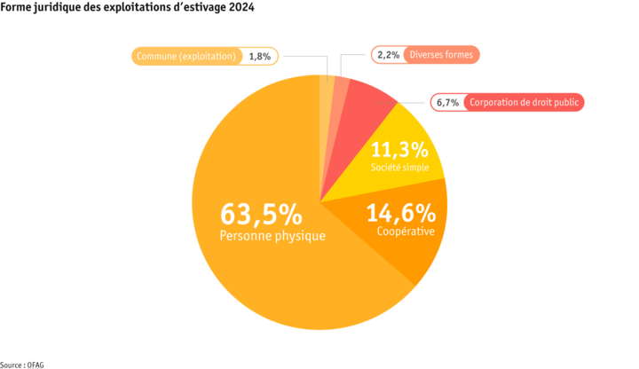 ab25-betrieb-strukturen-grafik-rechtsformen-sommerung-f.png Zoom: ab25-betrieb-strukturen-grafik-rechtsformen-sommerung-f.png