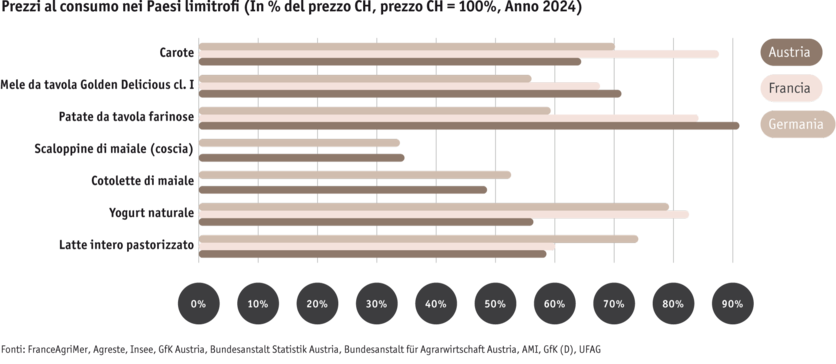 ab2025_international-_internationale-vergleiche_konsumentenpreise-grafik_it.png ab2025_international-_internationale-vergleiche_konsumentenpreise-grafik_it.png
