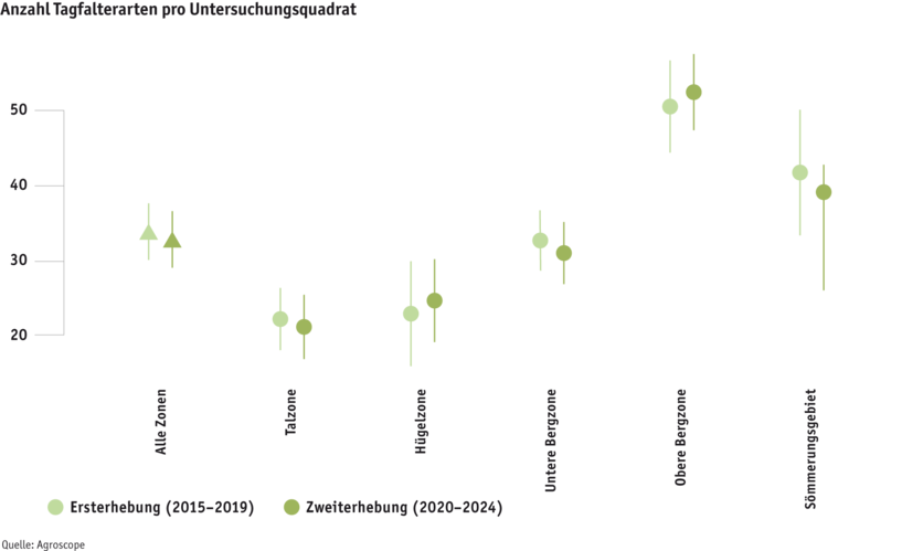 ab25_grafik_2_anzahl_tagfalterarten_pro_untersuchungsquadrat_d.png ab25_grafik_2_anzahl_tagfalterarten_pro_untersuchungsquadrat_d.png