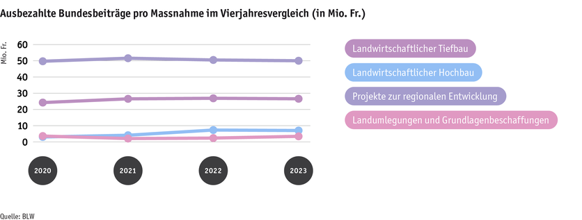 ab24_sv_tab2_ausbezahlte_beitraege_4jahresvergleich_d.png