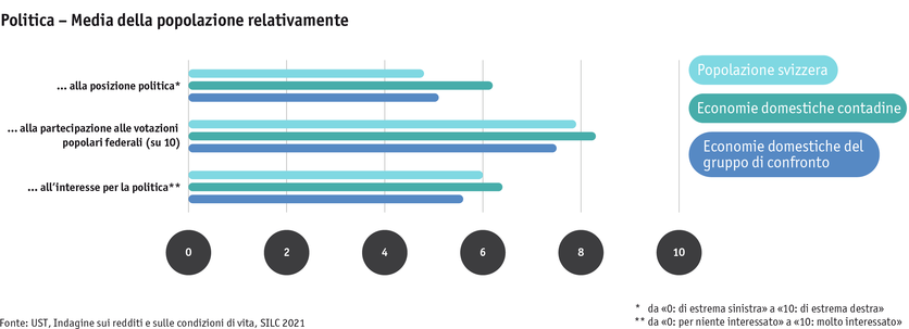 ab24_bauernfamilien_lebensbed_silc_politik_i.png