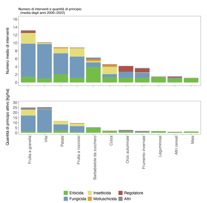 ab2024_umwelt_psm-einsatz_grafik_1_marcel_mathis_paket_7_it.png