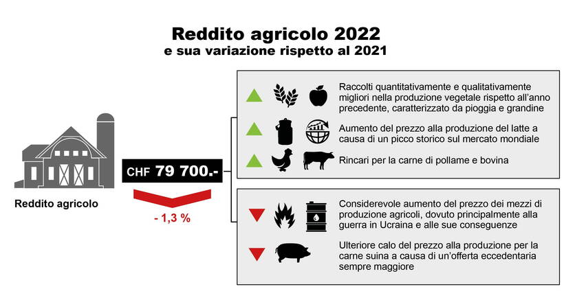 infografik_landw_einkommen_2022_it_def_le.jpg