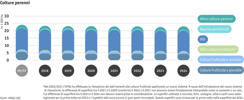 ab25-produktion-pflanzli-produktion-grafik-flaechennutzung-dauerkulturen_mod_i.png ab25-produktion-pflanzli-produktion-grafik-flaechennutzung-dauerkulturen_mod_i.png
