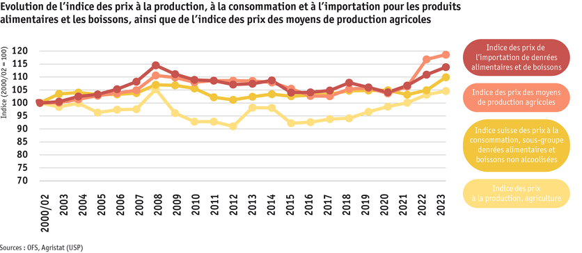 ab24_marktentwicklungen_grafik_preisindizes_f.png