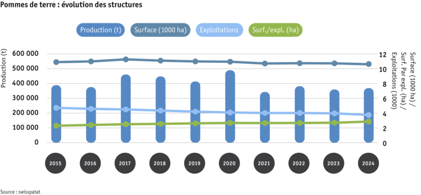 ab25-datentabelle-grafik-strukturentwicklung-kartoffeln-f.png ab25-datentabelle-grafik-strukturentwicklung-kartoffeln-f.png