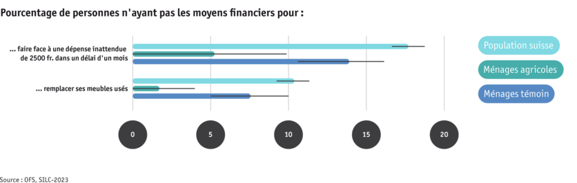 ab25-bauernfamilien_silc_entbehrungen_fr.png ab25-bauernfamilien_silc_entbehrungen_fr.png