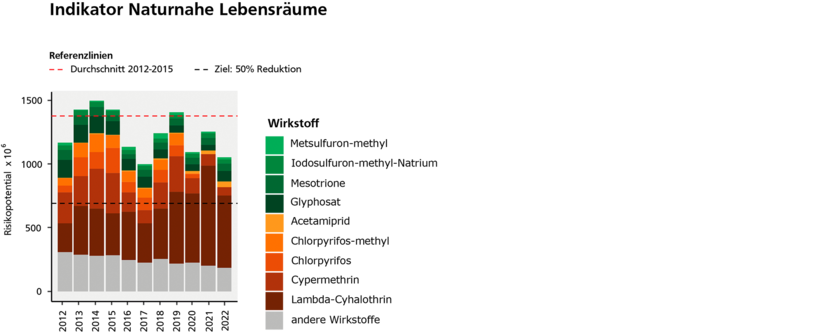 abb.08-indikator_grundwasser_de_2.png