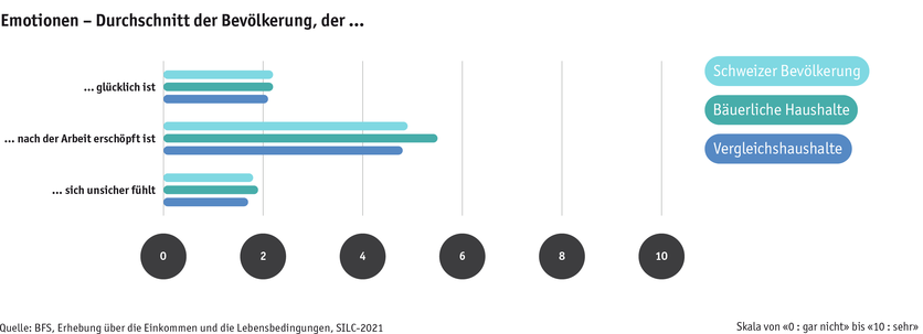 ab24_bauernfamilien_lebensbed_silc_unsicherheit_u.a._d.png