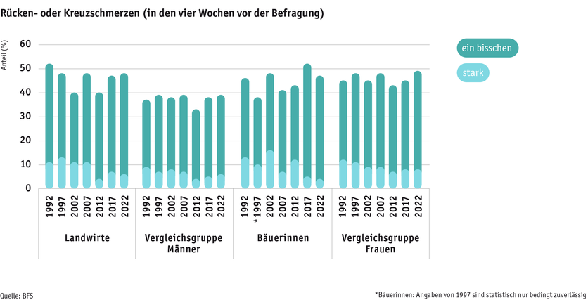 ab2024_mensch_bauernfamilie_gesundheit_ruckenschmerzen_d.png