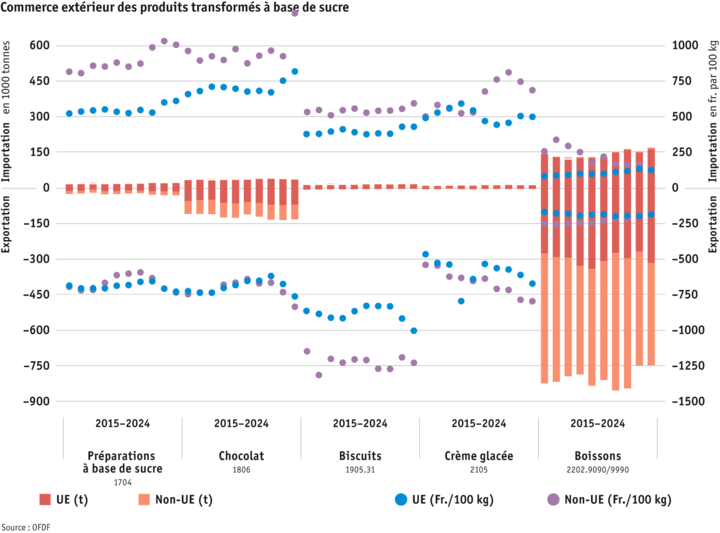 ab25-datentabelle-grafik-aussenhandel-zuckerhaltiger-erzeugnisse-f.png Zoom: ab25-datentabelle-grafik-aussenhandel-zuckerhaltiger-erzeugnisse-f.png