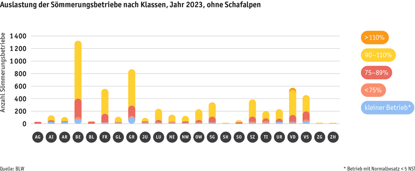 ab24_betrieb_strukturen_grafik_auslastungprobetrieb_ohne_schafalpen_d.png