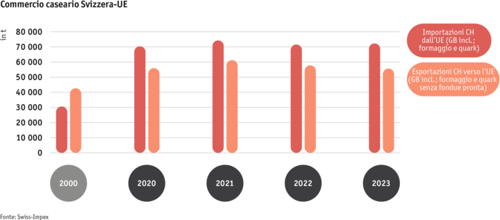 Zoom: ab24_datentabelle_maerkte_milch_milchprodukte_grafik_kaesehandel_ch_eu_i.png