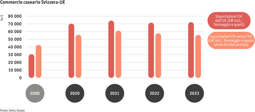 Zoom: ab24_datentabelle_maerkte_milch_milchprodukte_grafik_kaesehandel_ch_eu_i.png