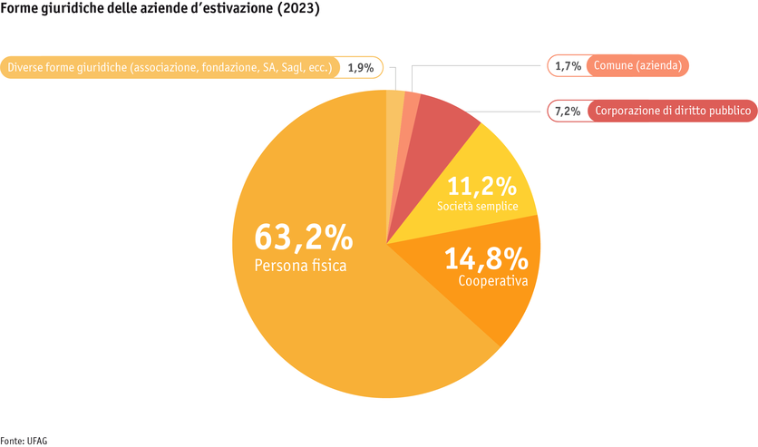 ab24_betrieb_strukturen_grafik_rechtsformen_sommerung_i.png