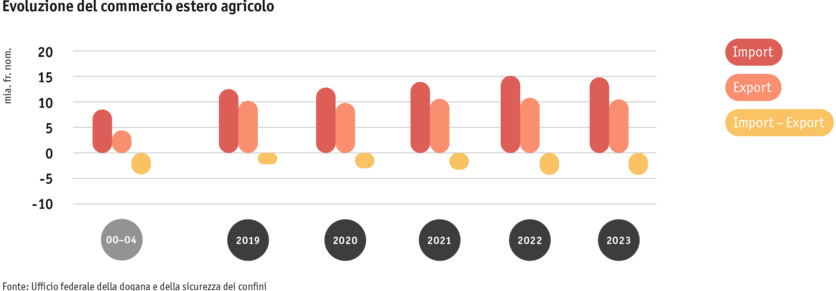 ab24_datentabelle_grafik_markt_aussenhandel_entwicklung_i.png