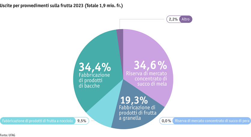 ab24_datentabelle_grafik_politik_prod_pflanzenbau_mittelverteilung_obst_i.png