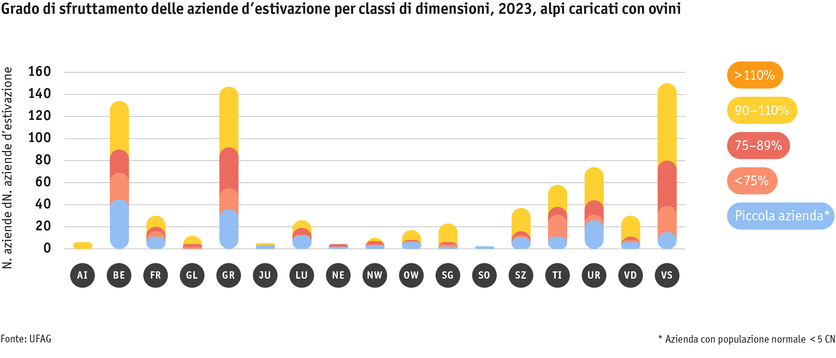 ab24_betrieb_strukturen_grafik_auslastungprobetrieb_schafalpen_i.png