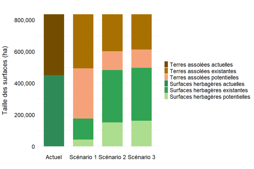 ab2025_produktion_standortangepasste_produktion_potenzialkarten__abbildung_1_fban_paket_2_verteilung_landnutzung_szenarien_fr.png ab2025_produktion_standortangepasste_produktion_potenzialkarten__abbildung_1_fban_paket_2_verteilung_landnutzung_szenarien_fr.png