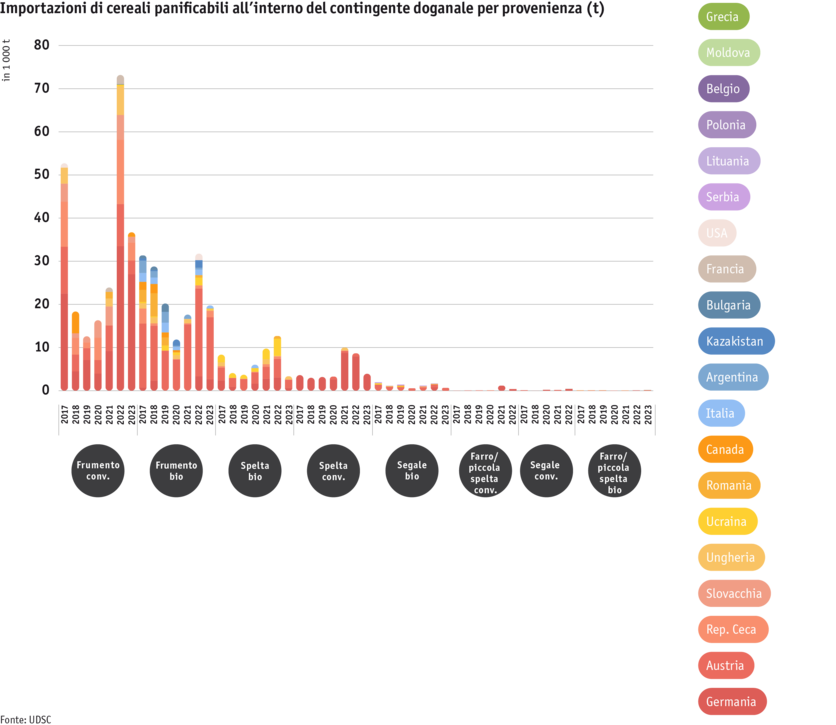 ab24_datentabelle_grafik_brotgetreideimporte_innerhalb_zollkontingent_nach_herkunft_i.png