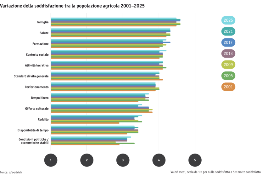 ab25_bauernfamilie-lq-veranderung-z-01-25_mod_i.png ab25_bauernfamilie-lq-veranderung-z-01-25_mod_i.png