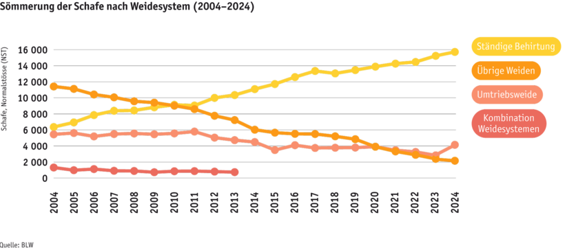 ab25-betrieb-strukturen-grafik-schafsoemmerung-d.png