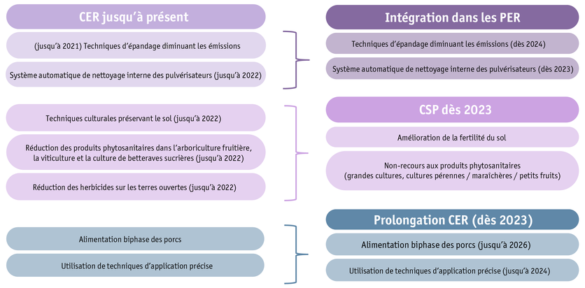 ab23_politik_direktzahlungen_grafik_anderungen_bei_den_reb_ab_2022_f.png