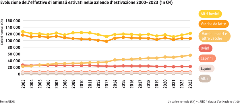 ab24_betrieb_strukturen_grafik_tierbestand_sommerung_i.png