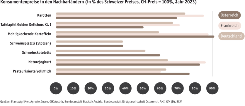 ab24_prix_a_la_consommation_dans_les_pays_voisins_d.png