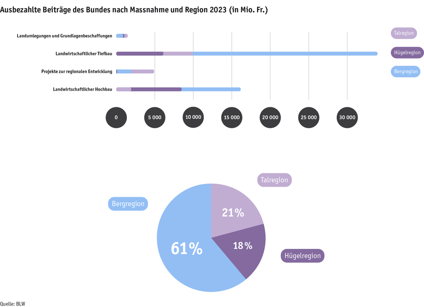 ab24_sv_tab1_ausbezahlte_beitraege_massnahmen_region_2023_d.png