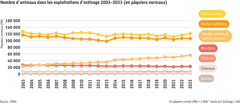 ab24_betrieb_strukturen_grafik_tierbestand_sommerung_f.png