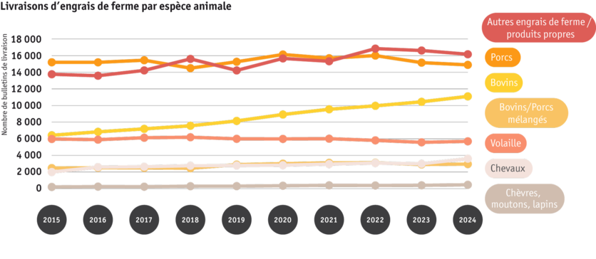 ab25_3_hoduflu_lieferung-tierart_f.png ab25_3_hoduflu_lieferung-tierart_f.png