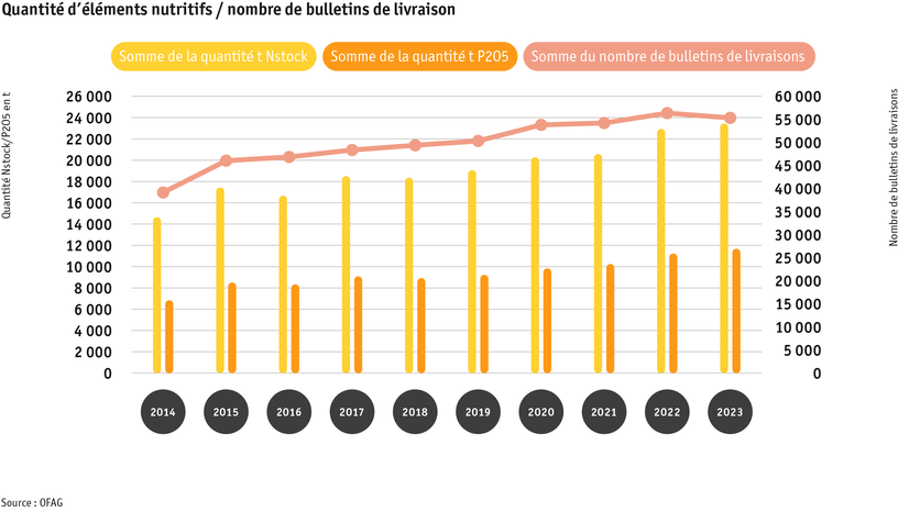 daten_diagramme_hoduflu_2024_f.png