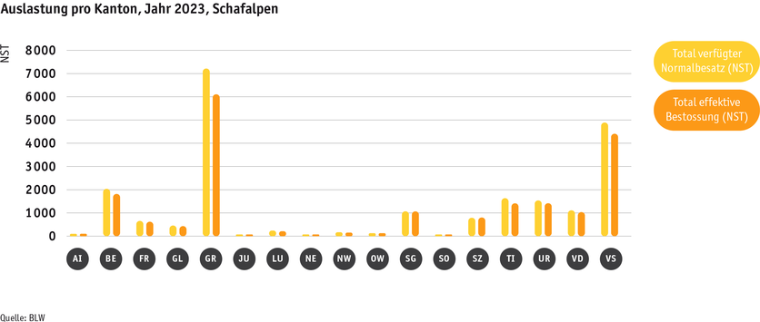 ab24_betrieb_strukturen_grafik_auslastung_schafalpen_d.png