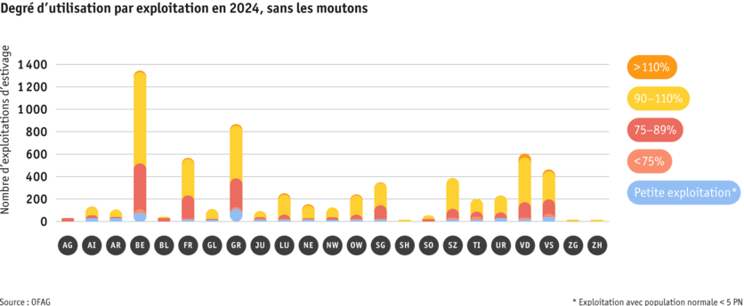 ab25-betrieb-strukturen-grafik-auslastungprobetrieb-ohne-schafalpen-f.png ab25-betrieb-strukturen-grafik-auslastungprobetrieb-ohne-schafalpen-f.png