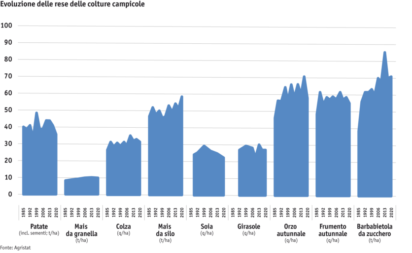 Zoom: ab25-datentabelle-grafik-ertragsentwicklung-von-ackerkulturen_mod_i.png