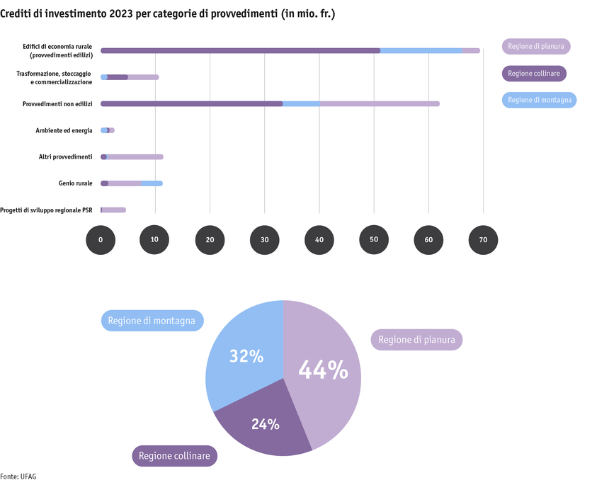 ab24_sv_tab4_investitionskredite_massnahmen_regionen_2023_i.png