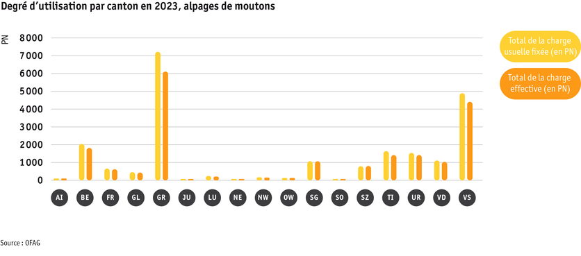 ab24_betrieb_strukturen_grafik_auslastung_schafalpen_f.png