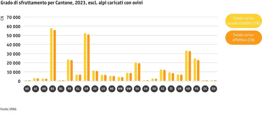 Zoom: ab24_betrieb_strukturen_grafik_auslastung_ohne_schafalpen_i.png