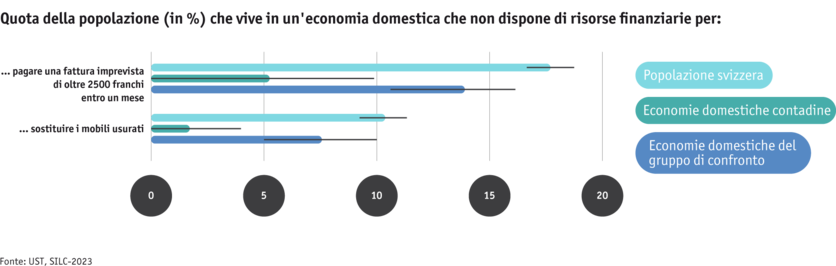 ab25-bauernfamilien_silc_entbehrungen_mod_it.png ab25-bauernfamilien_silc_entbehrungen_mod_it.png