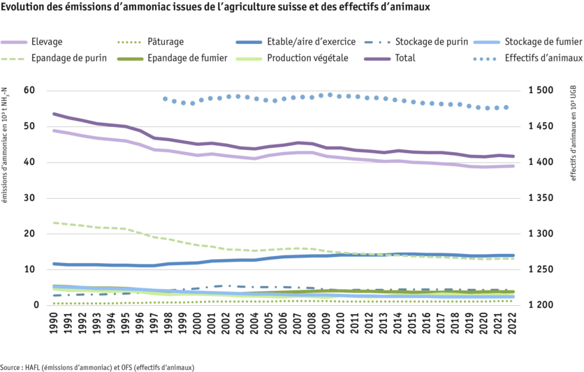 ab24_umwelt_ammoniakemissionen_grafik_2_nicolas_foresti_paket_7_f.png