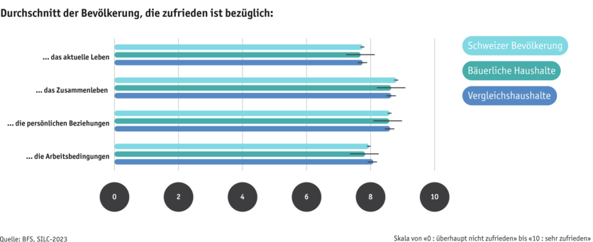 ab25-bauernfamilien_silc_zufriedenheit_d.png ab25-bauernfamilien_silc_zufriedenheit_d.png