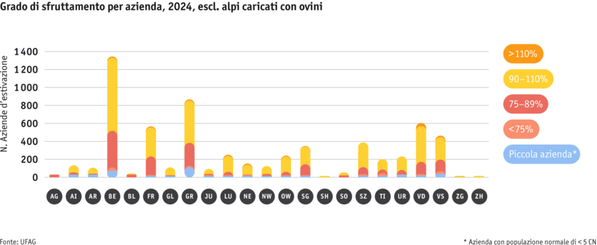 ab25-betrieb-strukturen-grafik-auslastungprobetrieb-ohne-schafalpen-i.png